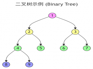 数据结构学习之堆