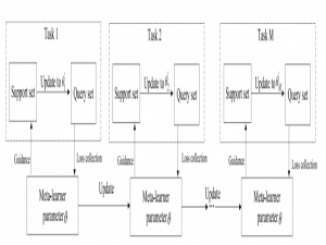 【论文阅读】Meta-SE: A Meta-Learning Framework for Few-Shot Speech Enhancement