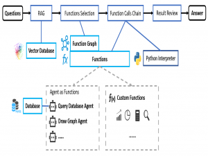 基于代码生成的大语言模型 (LLM) 智能体(AI Agent)，实现班级自主管理小程序_班级智能管理智能体