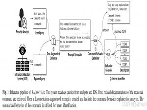 [论文阅读] (38)基于大模型的威胁情报分析与知识图谱构建论文总结（读书笔记）_llm-tikg: threat intelligence knowledge graph cons