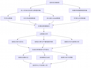 无人机+AI光伏热斑检测技术