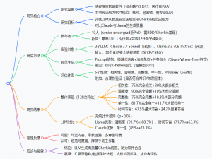 [论文阅读] 人工智能 + 软件工程 | 从“法律条文”到“Gherkin脚本”：Claude与Llama谁更懂合规开发？