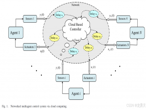 论文翻译：通过云计算对联网多智能体系统进行预测控制_nmas研究