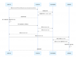 HarmonyOs 华为账号一键登录集成指南：从手机号到 UnionID 的无缝认证_华为一键登录
