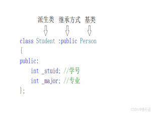 C++【继承】_c++ 继承基类函数