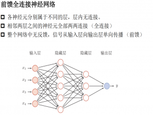 吴恩达机器学习作业五：神经网络正向传播