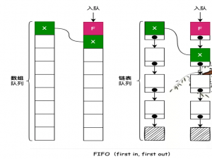 【重学数据结构】队列 Queue