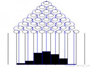 Datawhale组队学习2025.2 数学建模导论 Task4：机器学习与统计模型