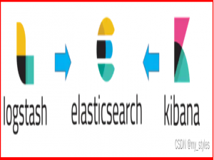 如何搭建 ELK【elasticsearch+logstash+kibana】日志分析系统_elk日志平台搭建