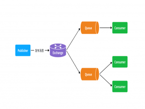RabbitMQ第三章（企业级MQ应用方案）_qp.rabbit.ra16:57:10,107 [xnio-1 task-1rabbit.coo.