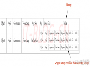 Kafka 物理存储机制_kafka的文件储存机制