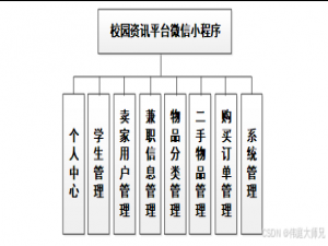 校园资讯平台|校园资讯平台系统|基于java和小程序的校园资讯平台设计与实现(源码+数据库+文档)