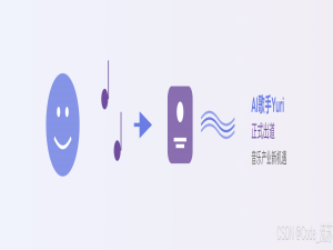 AI歌手Yuri出道：GenAI，透露着新的AI产业机遇?_yuri尤栗