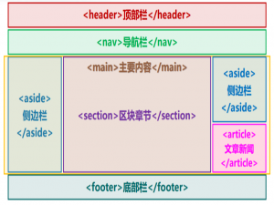 HTML 基础