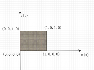 WebGL入门:贴图_webgl texture