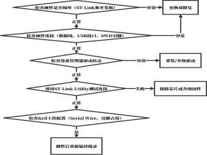 【STM32操作问题】STLINK识别不成功的最详细解决方案（No ST-LINK Detected）_no st-link detected怎么解决