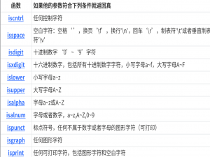 C语言笔记（鹏哥）上课板书+课件汇总（KMP算法的动态规划简易处理+字符函数和字符串函数）_鹏哥c语言课件