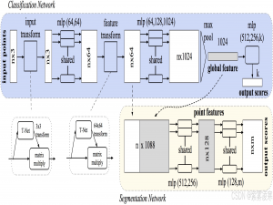 计算机视觉｜3D 点云处理黑科技：PointNet++ 原理剖析与实战指南