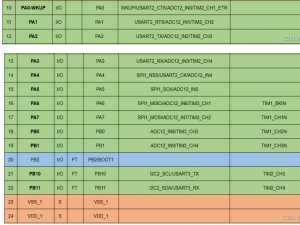 PWM信号控制电机
