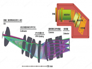 推扫式和凝视型高光谱相机分别采用哪些分光方式？