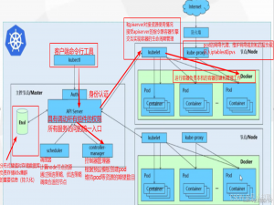 云计算实训44——K8S及pod相关介绍_云计算pod