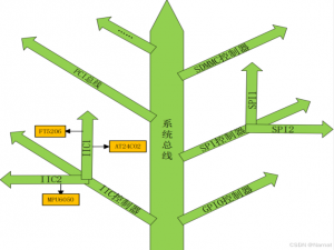 Rk3568驱动开发_设备树_9_rk3568 uart
