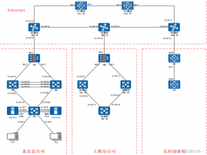 2025 一带一路暨金砖国家技能发展与技术创新大赛 【首届网络系统虚拟化管理与运维赛项】样题_brics2025-st-150 — 首届网络系统虚拟化管理与运维
