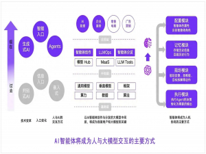 基于华为云主机 + DeepSeek一键部署快速搭建Dify-LLM应用开发鸿蒙学习助手
