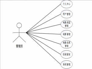 计算机毕业设计springboot基于Hadoop平台的电影推荐系统 SpringBoot 分布式电影推荐平台的设计与实现 基于 Hadoop 与 SpringCloud 的电影个性化推荐服务系统