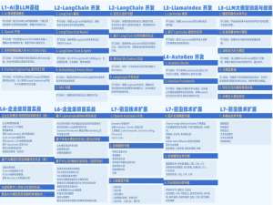 基于LoRA的Llama 2二次预训练实践：高效低成本的大模型领域适配