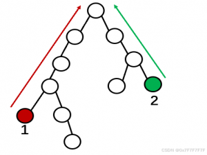 图论——最近公共祖先_求解最近公共祖先的算法