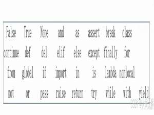 python从入门到精通：基础语法讲解