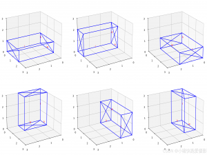 【附代码】【MILP建模】3D装箱问题（3D-Bin Packing Problem）_三维装箱优化算法的数学模型