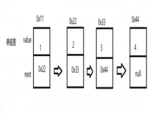 链表（LinkedList）