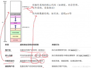 linux信号的捕捉