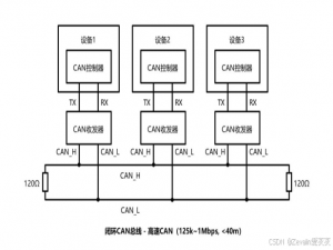 STM32入门教程（CAN通信篇）_stm32 can