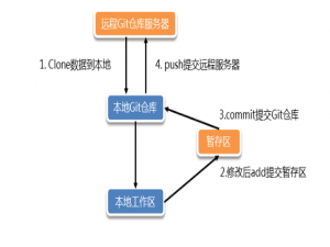 Git与DevOps实战：从版本控制到自动化部署