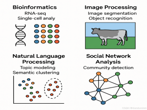 【每天一个知识点】非参聚类（Nonparametric Clustering）