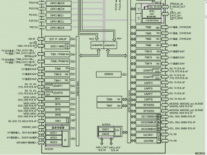STM32-时钟系统实战：AHB/APB配置详解_stm32 apb ahb