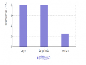 【AI绘画】Stable Diffusion 全面指南：安装、版本对比、功能解析与高级应用