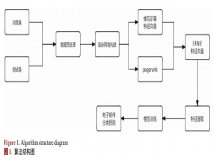 【建模与仿真】融合共现网络特征与知识增强语义梯度提升电子邮件分类