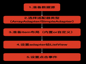 Android UI 组件系列（八）：ListView 基础用法与适配器详解