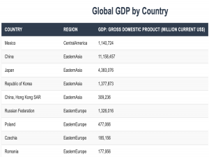 【多模态】使用LLM生成html图表