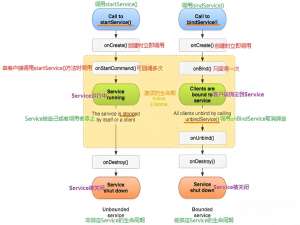 【Android】四大组件之Service_android service