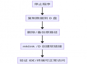 第3篇：软链接 mklink /D 教程：轻量缓存目录迁移利器