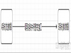 Kafka学习记录_kafka的server.properyies配置文件怎么改
