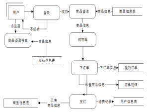 毕业设计-基于Java的摩托车装备商城微信小程序（案例分析）-附源码