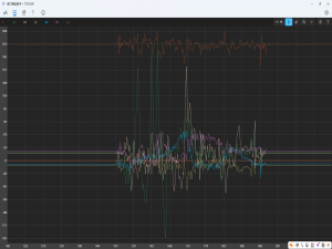 STM32用IIC读取ICM42688-P六轴数据和温度