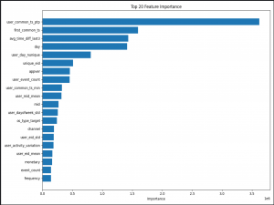 Datawhale AI夏令营-机器学习-用户新增预测项目学习笔记