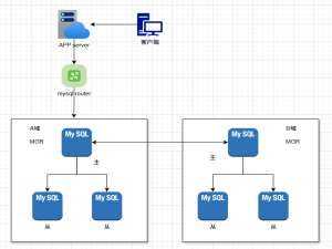 MySQL 8.0.42创建MGR集群